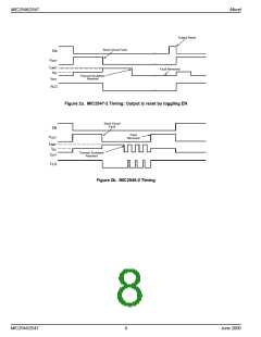浏览型号MIC2547-1BTS的Datasheet PDF文件第8页