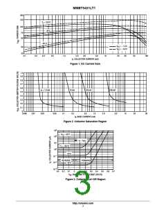 浏览型号MMBT5401LT1G的Datasheet PDF文件第3页