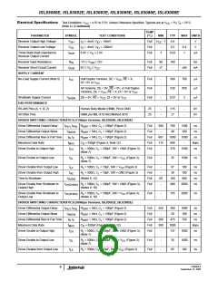 浏览型号ISL83088EIBZ-T的Datasheet PDF文件第6页