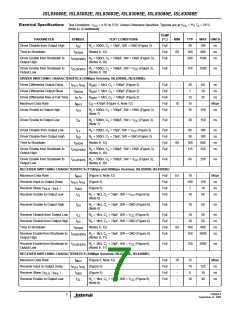 浏览型号ISL83088EIBZ-T的Datasheet PDF文件第7页