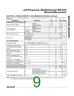 浏览型号MAX238CWG+T的Datasheet PDF文件第9页