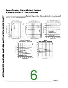 浏览型号MAX487CSA的Datasheet PDF文件第6页