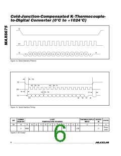 浏览型号MAX6675的Datasheet PDF文件第6页