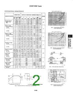 浏览型号CD40106BE的Datasheet PDF文件第2页