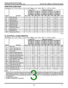 浏览型号IDT72402L25SOB的Datasheet PDF文件第3页