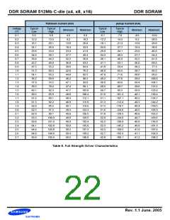浏览型号K4H511638C-UCA2的Datasheet PDF文件第22页