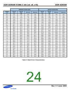 浏览型号K4H511638C-UCA2的Datasheet PDF文件第24页