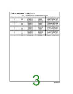 浏览型号LP2988AIMX-3.0的Datasheet PDF文件第3页