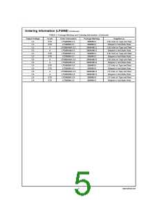 浏览型号LP2988AIMX-3.0的Datasheet PDF文件第5页