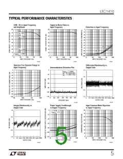 浏览型号LTC1410CSW的Datasheet PDF文件第5页