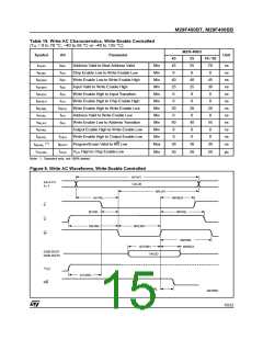浏览型号M295V400BT90M3T的Datasheet PDF文件第15页