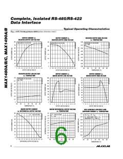 浏览型号MAX1480BCPI的Datasheet PDF文件第6页