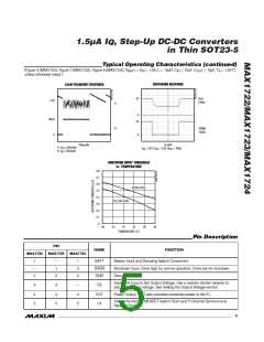 浏览型号MAX1724EZK50的Datasheet PDF文件第5页