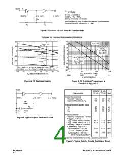 浏览型号MC14060BCP的Datasheet PDF文件第4页