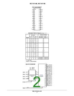 浏览型号MC14514的Datasheet PDF文件第2页