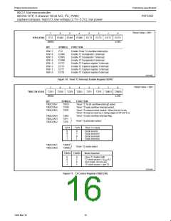 浏览型号P87C552SBAA的Datasheet PDF文件第16页