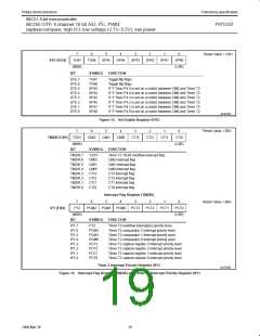 浏览型号P87C552SBAA的Datasheet PDF文件第19页