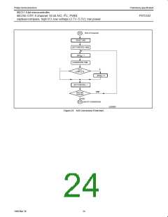 浏览型号P87C552SBAA的Datasheet PDF文件第24页