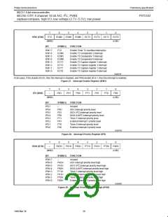 浏览型号P87C552SBAA的Datasheet PDF文件第29页