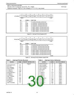 浏览型号P87C552SBAA的Datasheet PDF文件第30页