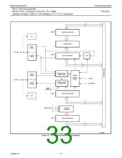 浏览型号P87C552SBAA的Datasheet PDF文件第33页