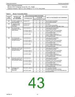 浏览型号P87C552SBAA的Datasheet PDF文件第43页