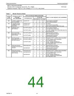 浏览型号P87C552SBAA的Datasheet PDF文件第44页