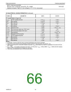 浏览型号P87C552SBAA的Datasheet PDF文件第66页