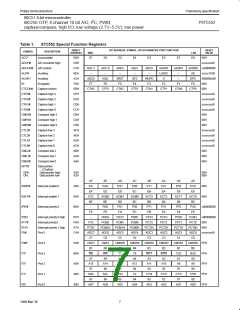 浏览型号P87C552SBAA的Datasheet PDF文件第7页