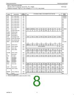 浏览型号P87C552SBAA的Datasheet PDF文件第8页
