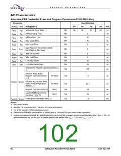 浏览型号S29GL256N10FFI010的Datasheet PDF文件第102页