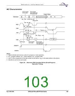 浏览型号S29GL256N10FFI010的Datasheet PDF文件第103页