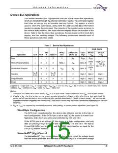 浏览型号S29GL256N10FFI010的Datasheet PDF文件第15页