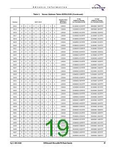 浏览型号S29GL256N10FFI010的Datasheet PDF文件第19页
