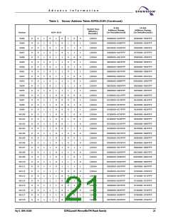 浏览型号S29GL256N10FFI010的Datasheet PDF文件第21页