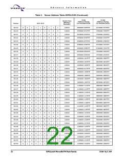 浏览型号S29GL256N10FFI010的Datasheet PDF文件第22页