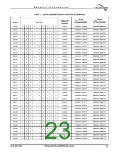 浏览型号S29GL256N10FFI010的Datasheet PDF文件第23页