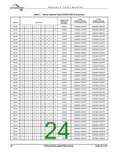 浏览型号S29GL256N10FFI010的Datasheet PDF文件第24页
