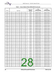 浏览型号S29GL256N10FFI010的Datasheet PDF文件第28页