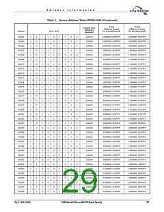 浏览型号S29GL256N10FFI010的Datasheet PDF文件第29页