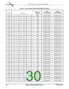 浏览型号S29GL256N10FFI010的Datasheet PDF文件第30页