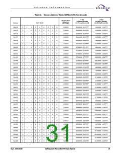 浏览型号S29GL256N10FFI010的Datasheet PDF文件第31页