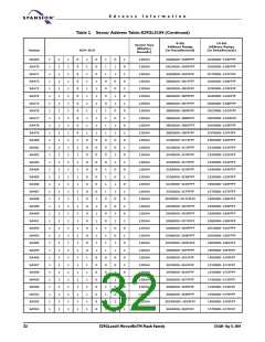 浏览型号S29GL256N10FFI010的Datasheet PDF文件第32页
