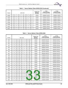 浏览型号S29GL256N10FFI010的Datasheet PDF文件第33页