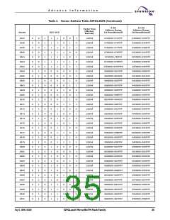浏览型号S29GL256N10FFI010的Datasheet PDF文件第35页
