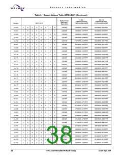 浏览型号S29GL256N10FFI010的Datasheet PDF文件第38页
