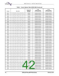 浏览型号S29GL256N10FFI010的Datasheet PDF文件第42页