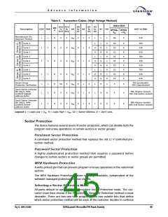 浏览型号S29GL256N10FFI010的Datasheet PDF文件第45页
