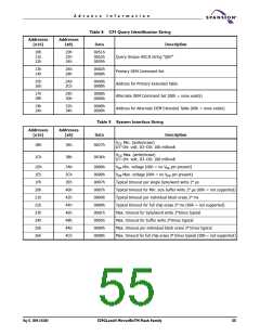 浏览型号S29GL256N10FFI010的Datasheet PDF文件第55页