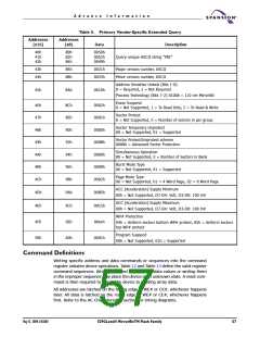 浏览型号S29GL256N10FFI010的Datasheet PDF文件第57页